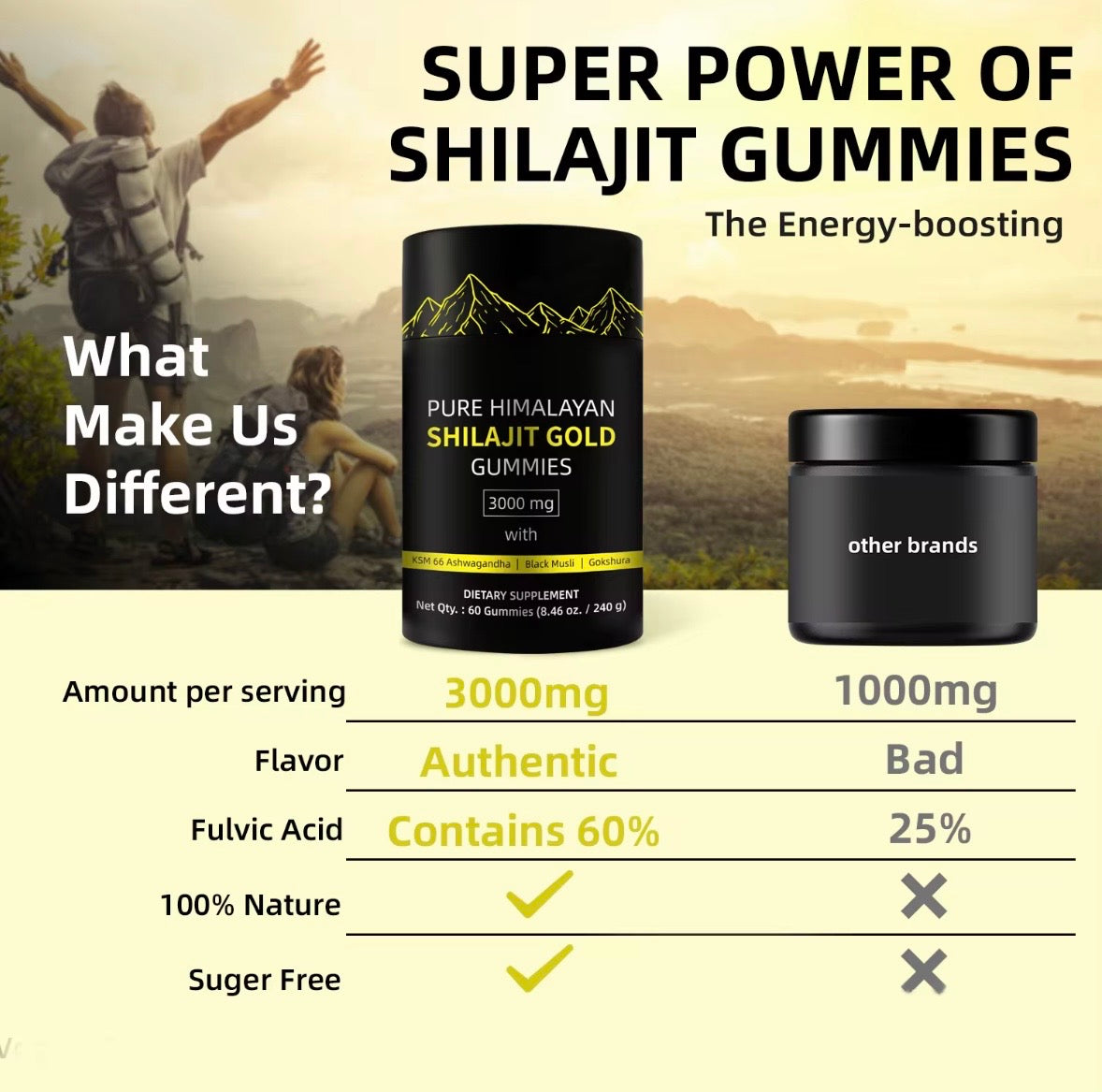 Pure Himalayan Shilajit Gold Gummies